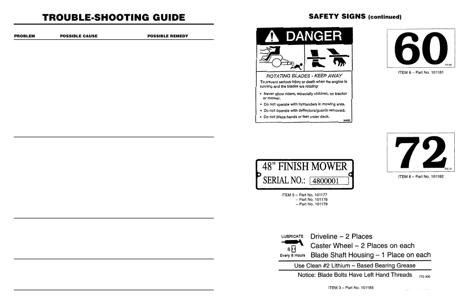 Trouble-shooting guide, Safety signs, Continued) | Worksaver FM 560 User Manual | Page 17 / 40