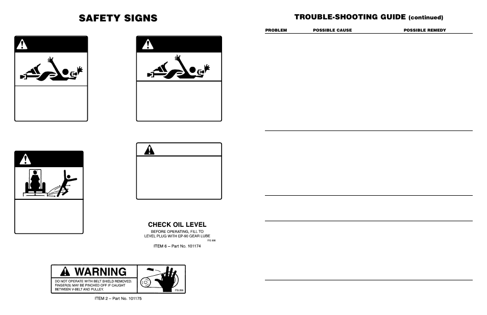 Warning, Danger, 540 rpm | Safety signs, Guard missing do not operate, Trouble-shooting guide | Worksaver FM 560 User Manual | Page 25 / 40