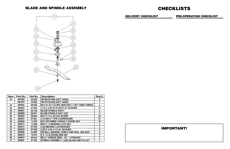 Checklists, Important, Blade and spindle assembly | Delivery checklist, Pre-operation checklist | Worksaver FM 560 User Manual | Page 3 / 40