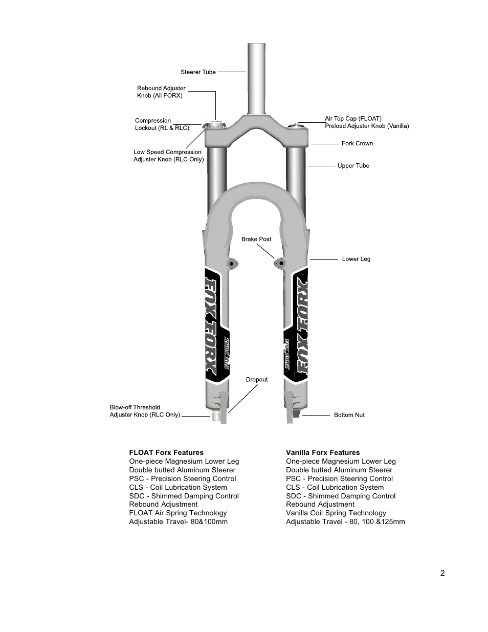 WTB FLOAT 100RL User Manual | Page 2 / 16