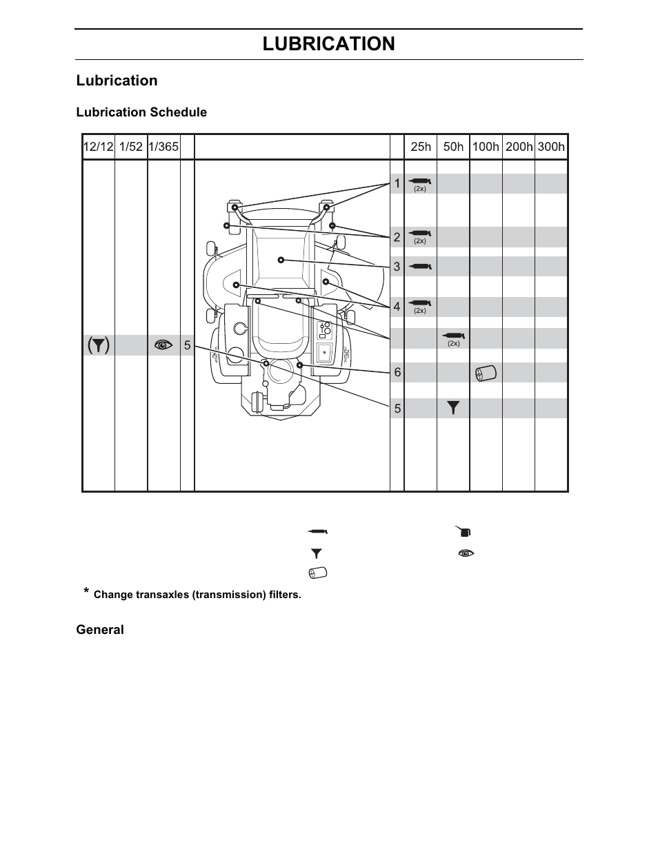 Lubrication | Yazoo/Kees 968999701/ZEKH52240 User Manual | Page 54 / 80