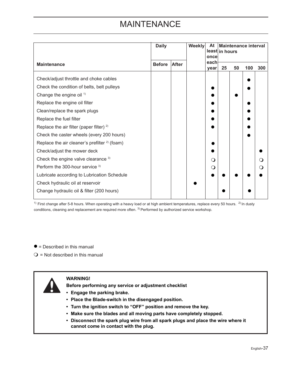Maintenance | Yazoo/Kees 968999727 User Manual | Page 37 / 76