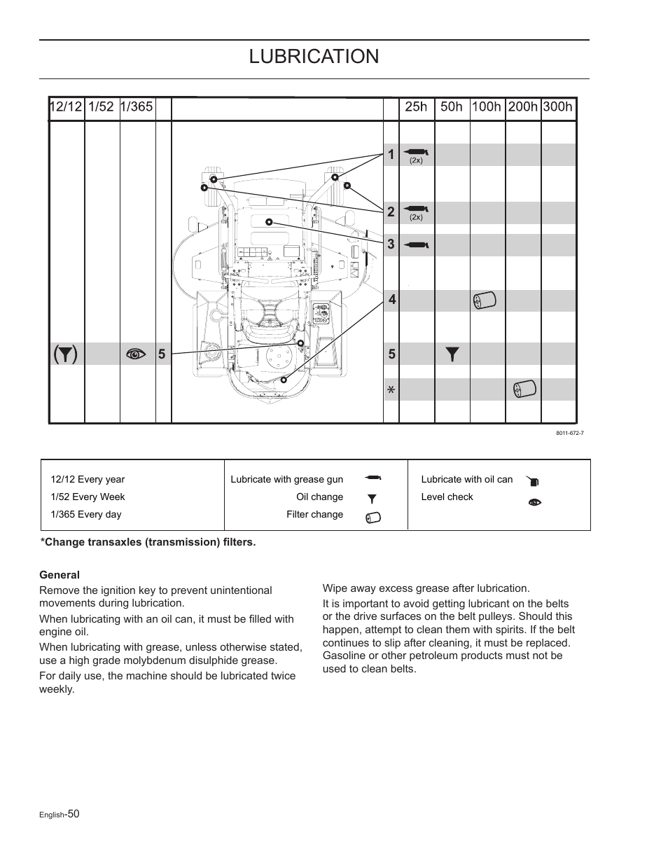 Lubrication | Yazoo/Kees 968999727 User Manual | Page 50 / 76