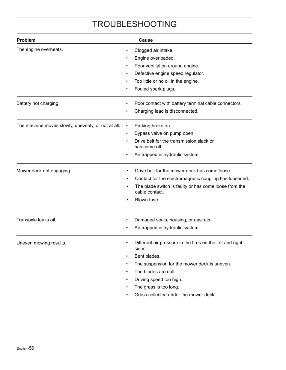 Troubleshooting | Yazoo/Kees 968999727 User Manual | Page 56 / 76