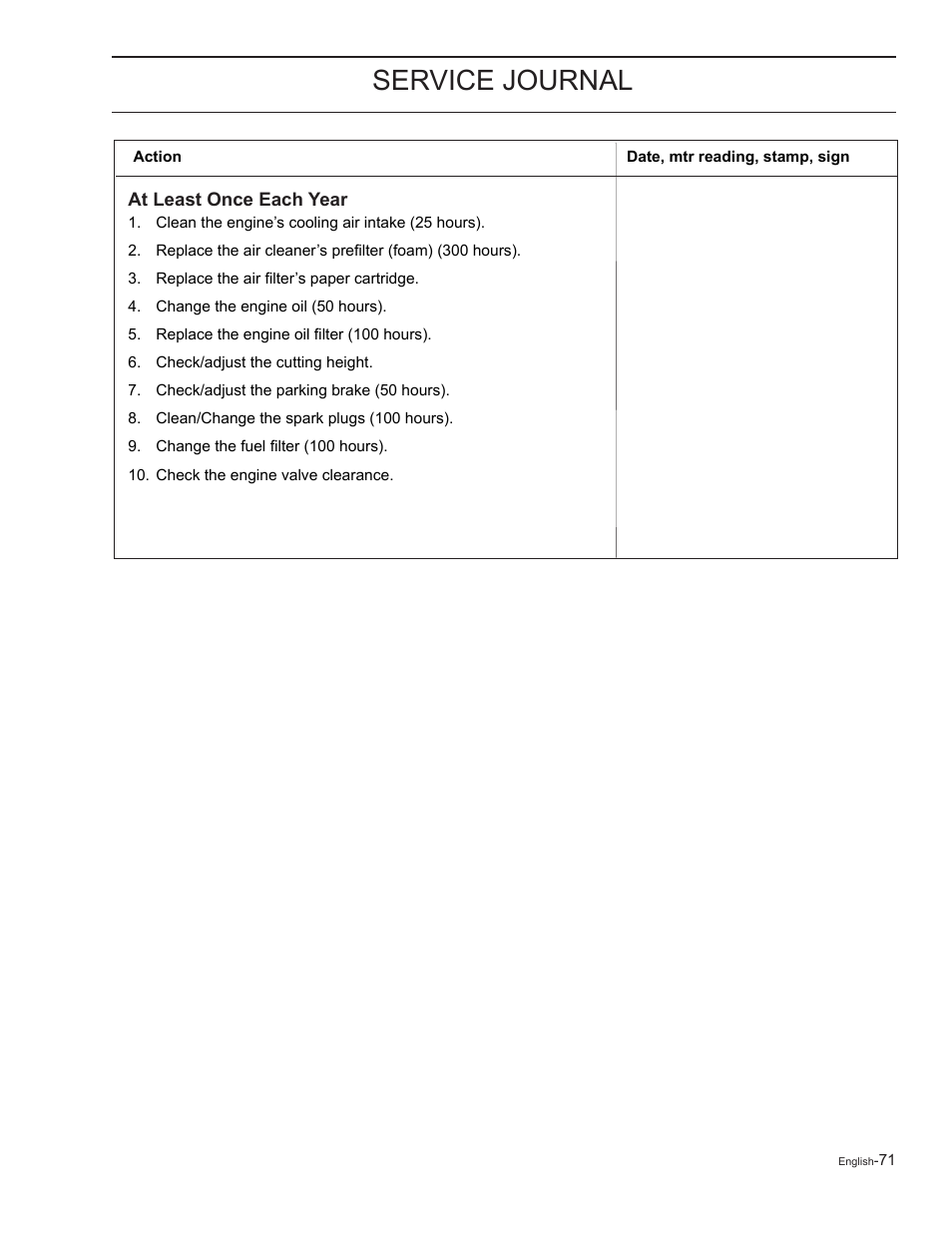 At least once each year, Service journal | Yazoo/Kees 968999727 User Manual | Page 71 / 76