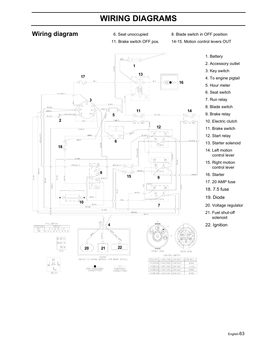 Wiring diagrams, Wiring diagram | Yazoo/Kees ZEKW42170 User Manual | Page 65 / 80