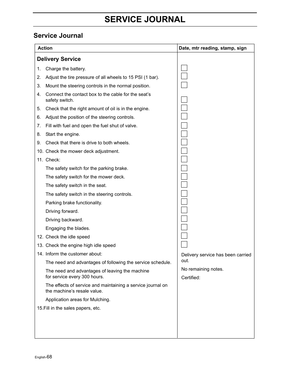 Service journal | Yazoo/Kees ZEKW42170 User Manual | Page 70 / 80