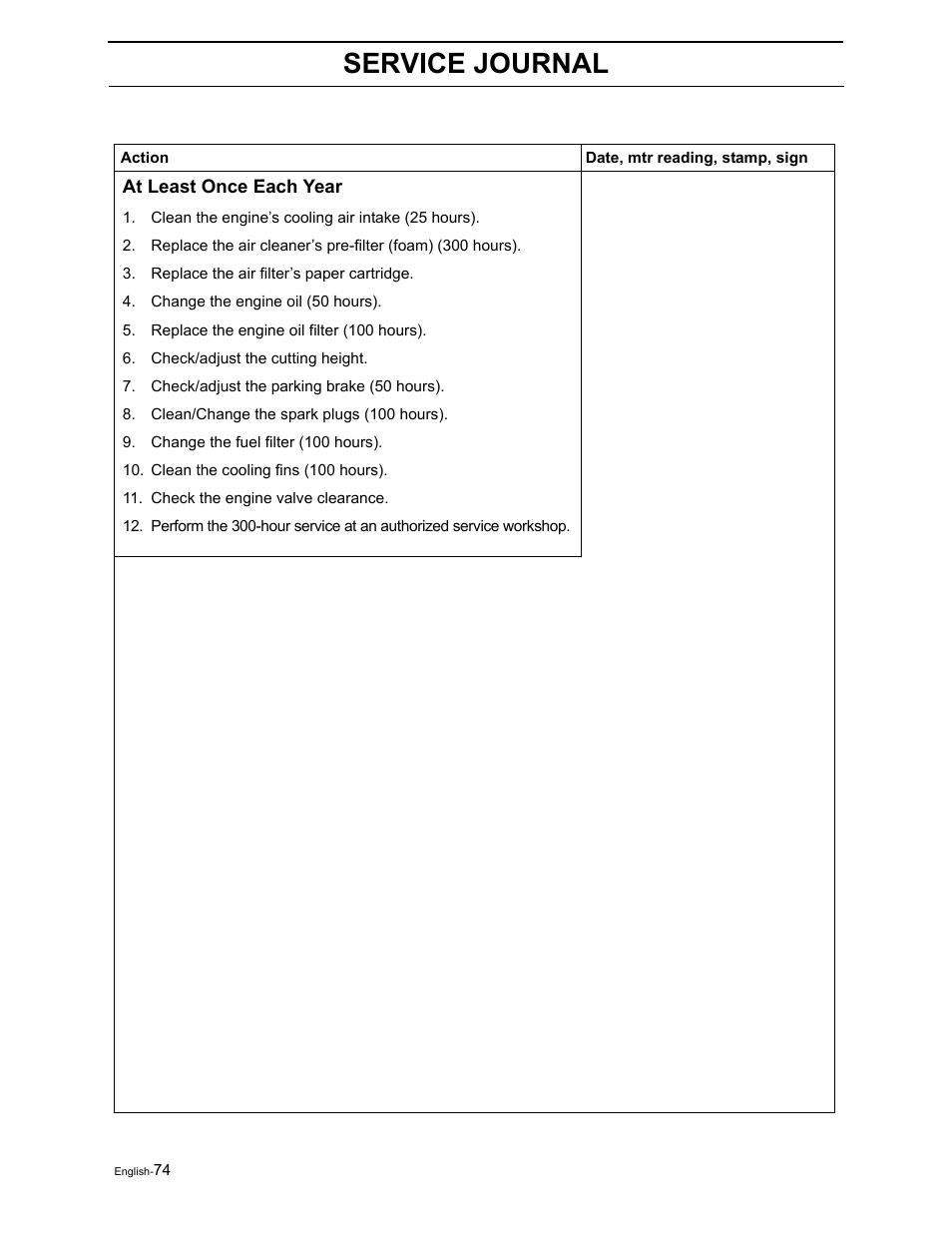 Service journal | Yazoo/Kees ZEKW42170 User Manual | Page 76 / 80