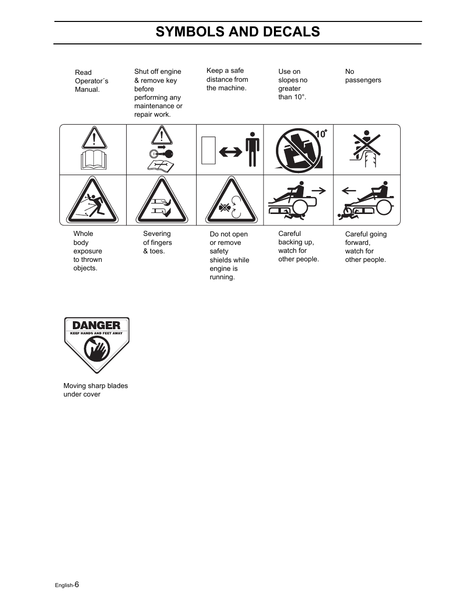 Symbols and decals | Yazoo/Kees ZEKW42170 User Manual | Page 8 / 80