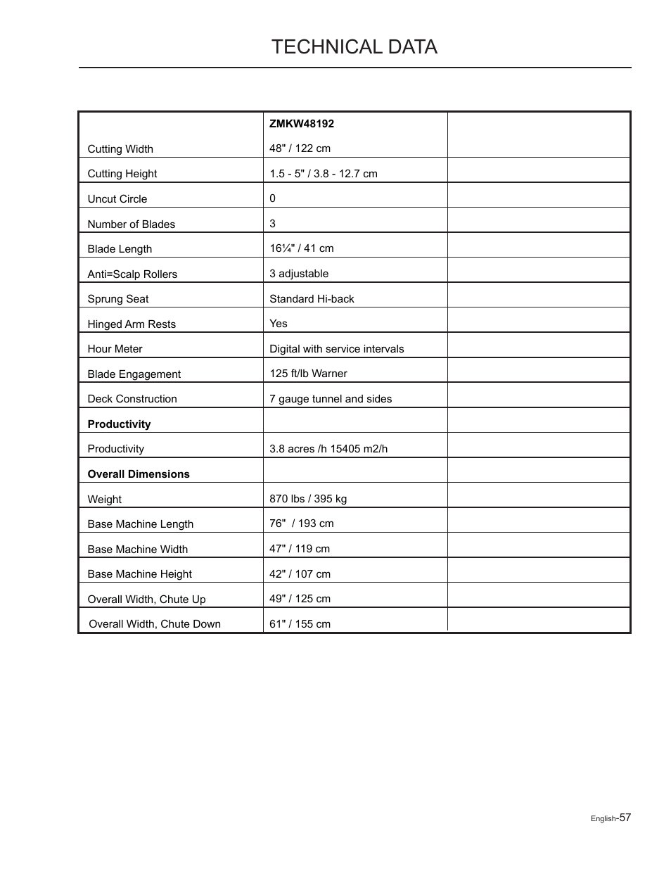 Technical data | Yazoo/Kees ZMKW48172 User Manual | Page 57 / 68