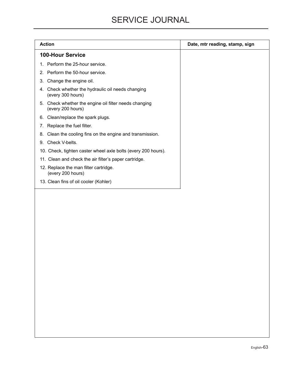 Service journal | Yazoo/Kees ZMKW48172 User Manual | Page 63 / 68