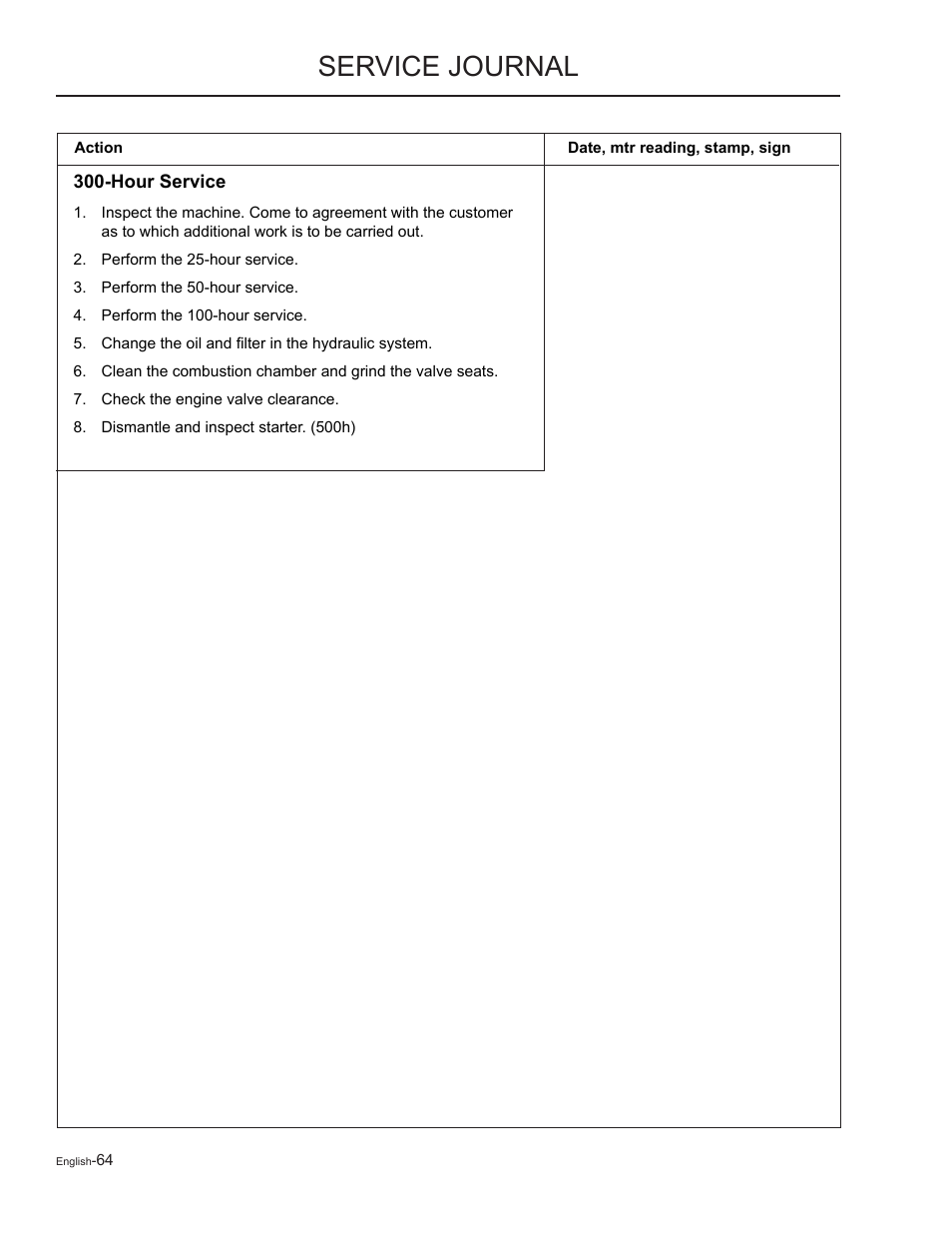 Service journal | Yazoo/Kees ZMKW48172 User Manual | Page 64 / 68