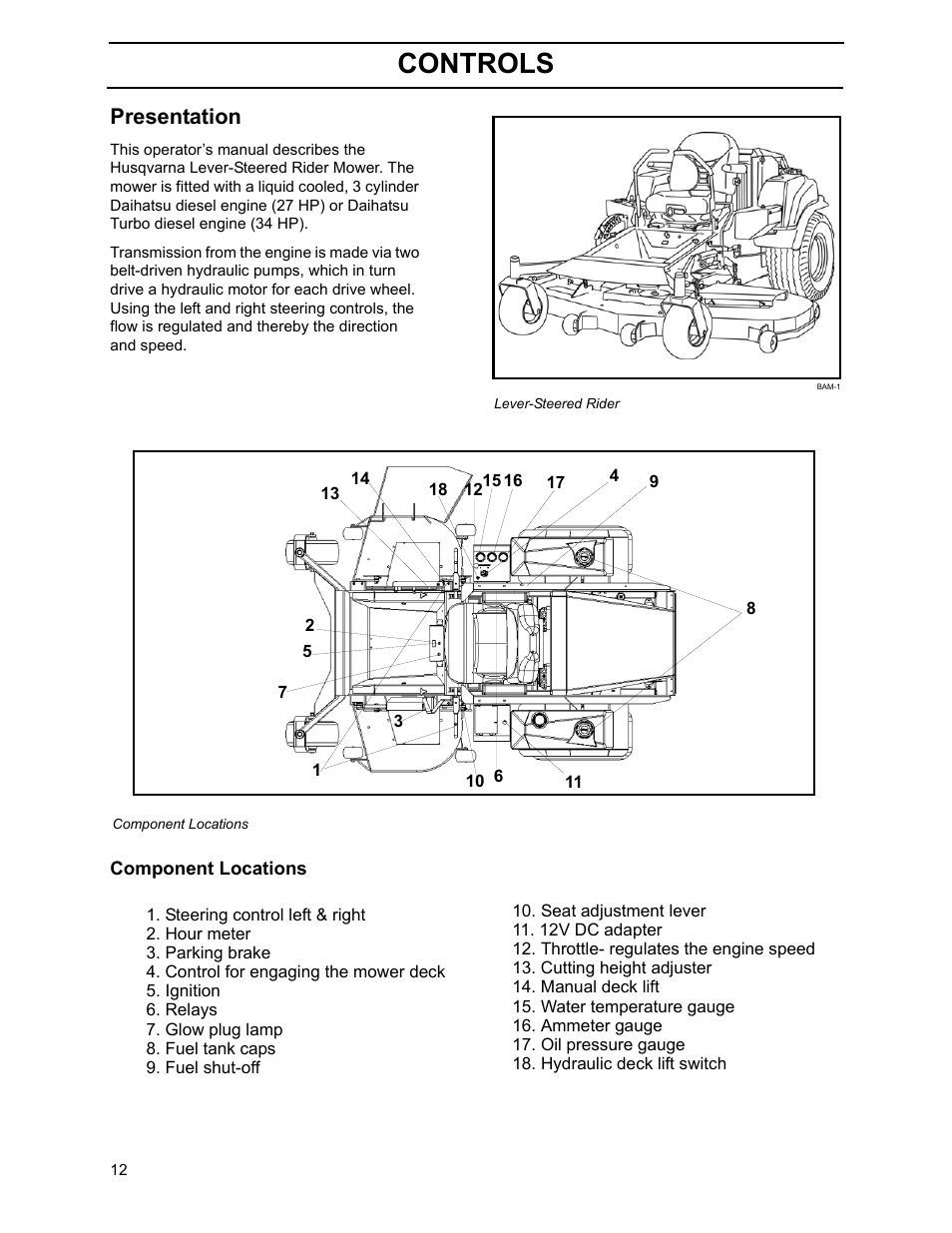 Presentation, Component locations, Controls | Yazoo/Kees ZHDD61270 User Manual | Page 14 / 64