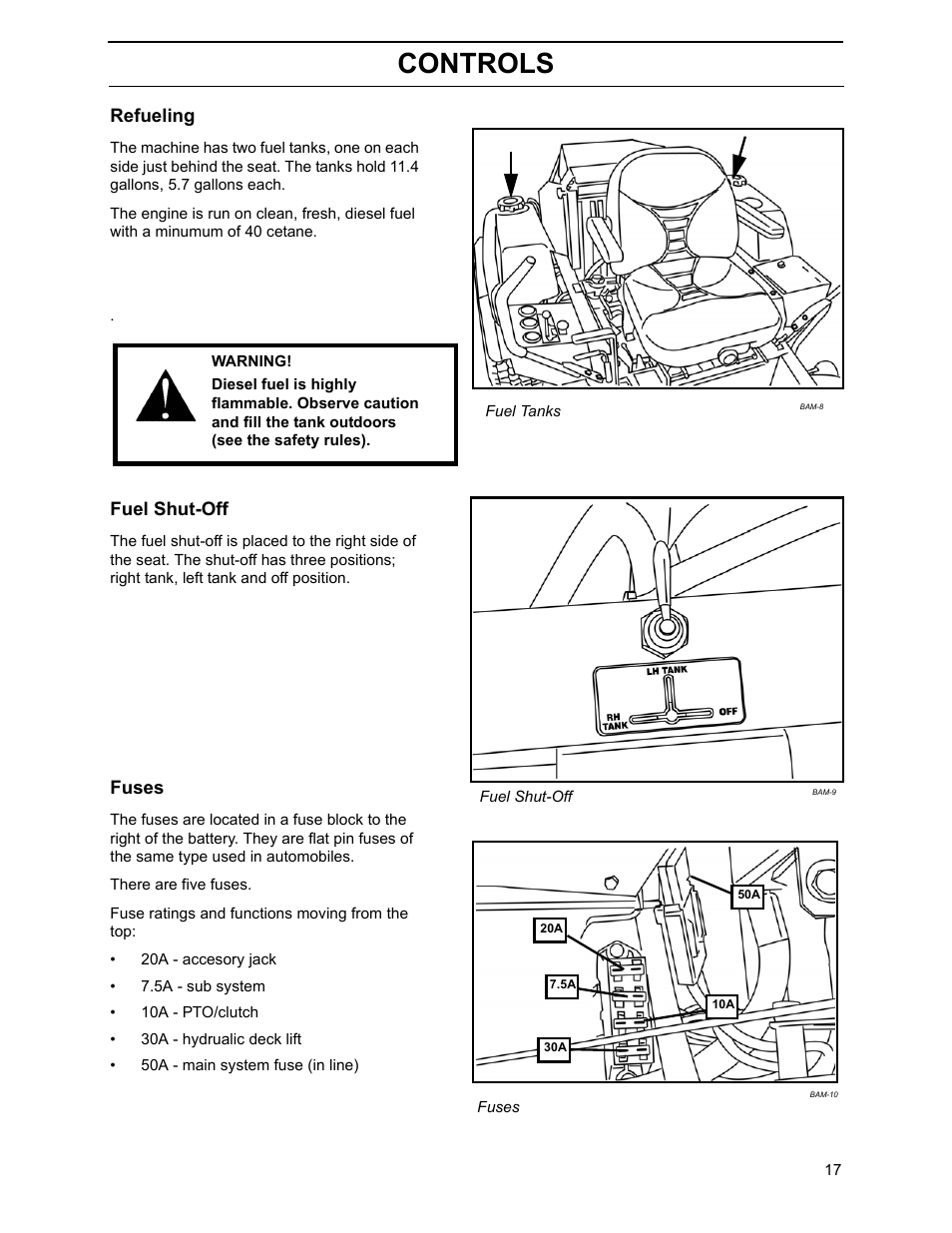 Refueling, Fuel shut-off, Fuses | Controls | Yazoo/Kees ZHDD61270 User Manual | Page 19 / 64