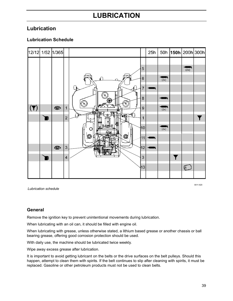 Lubrication, Lubrication schedule, General | Yazoo/Kees ZHDD61270 User Manual | Page 41 / 64