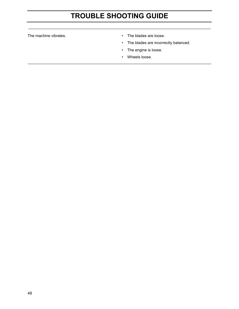 Trouble shooting guide | Yazoo/Kees ZHDD61270 User Manual | Page 50 / 64