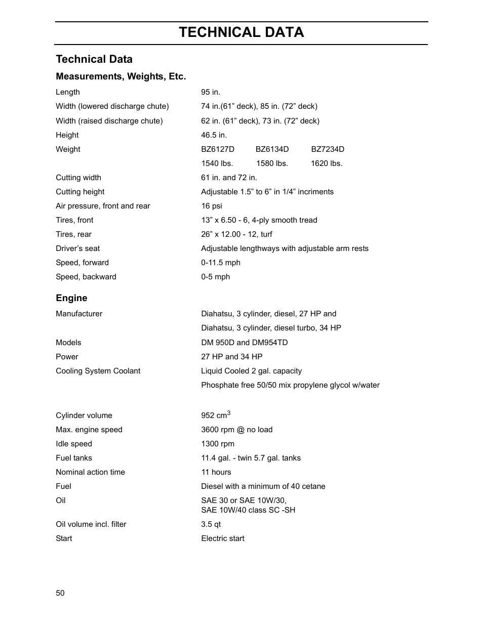 Technical data | Yazoo/Kees ZHDD61270 User Manual | Page 52 / 64