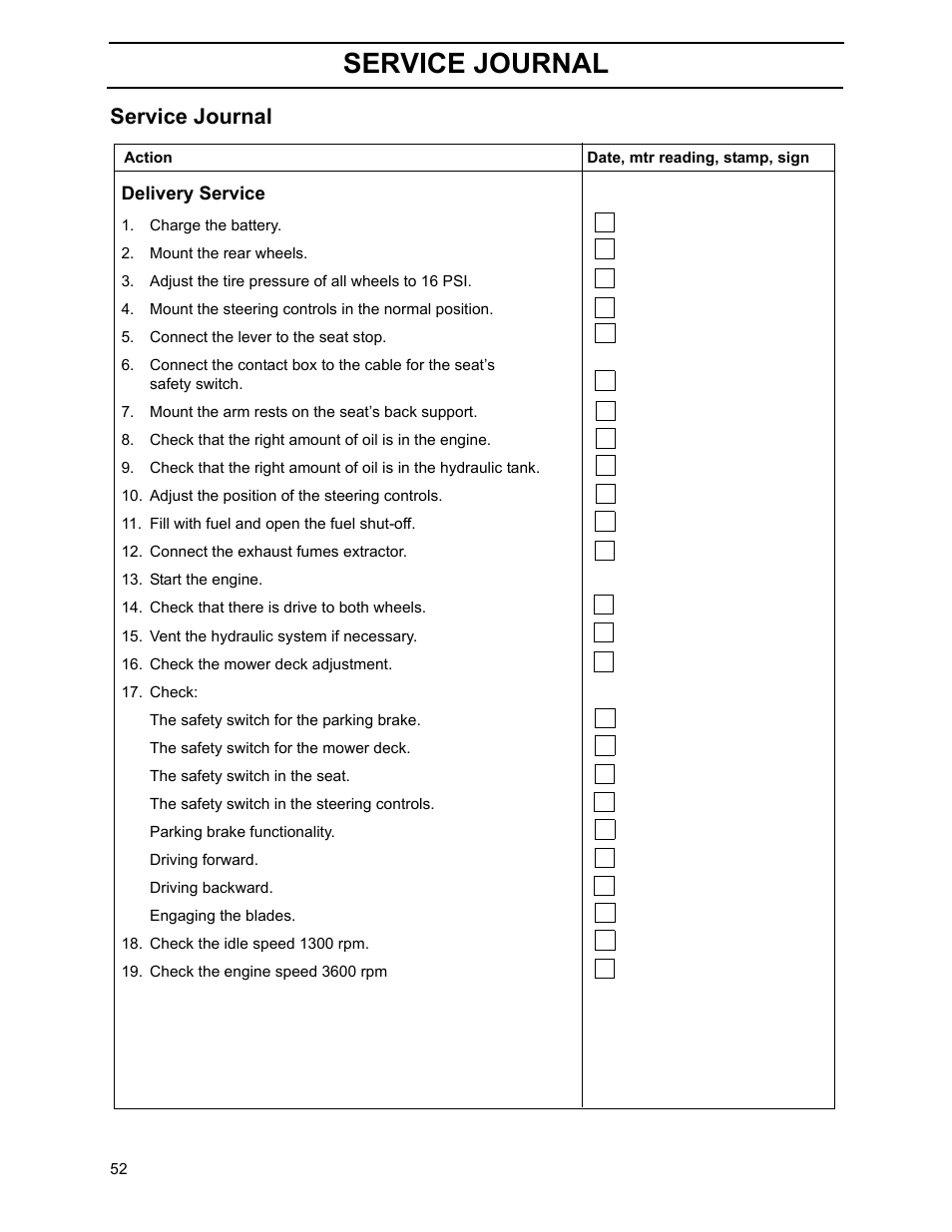 Service journal | Yazoo/Kees ZHDD61270 User Manual | Page 54 / 64