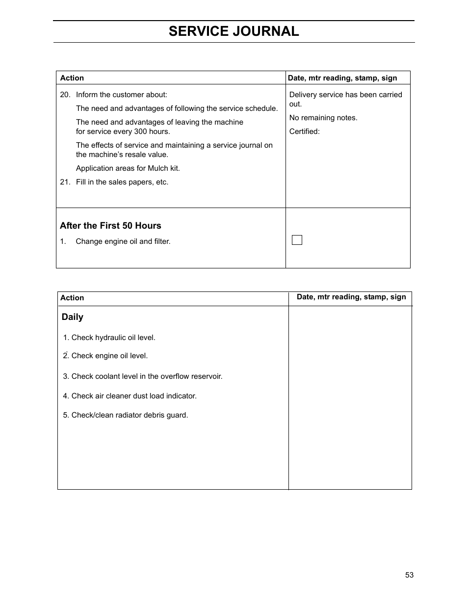Service journal | Yazoo/Kees ZHDD61270 User Manual | Page 55 / 64