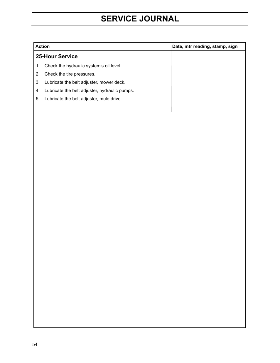 Service journal | Yazoo/Kees ZHDD61270 User Manual | Page 56 / 64