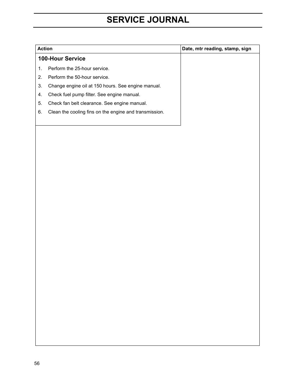 Service journal | Yazoo/Kees ZHDD61270 User Manual | Page 58 / 64