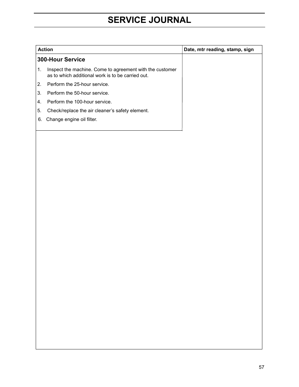 Service journal | Yazoo/Kees ZHDD61270 User Manual | Page 59 / 64