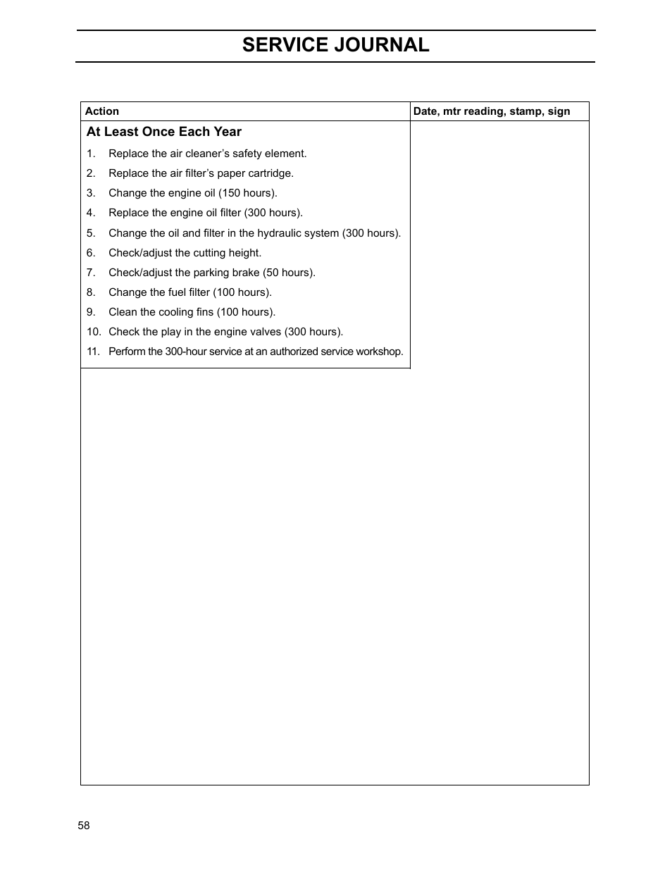 Service journal | Yazoo/Kees ZHDD61270 User Manual | Page 60 / 64