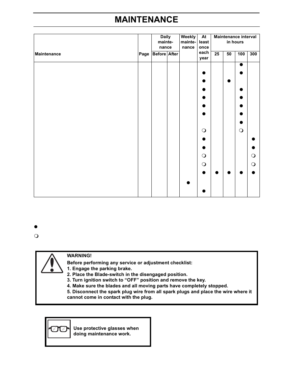 Maintenance | Yazoo/Kees ZEKH52240 User Manual | Page 38 / 80