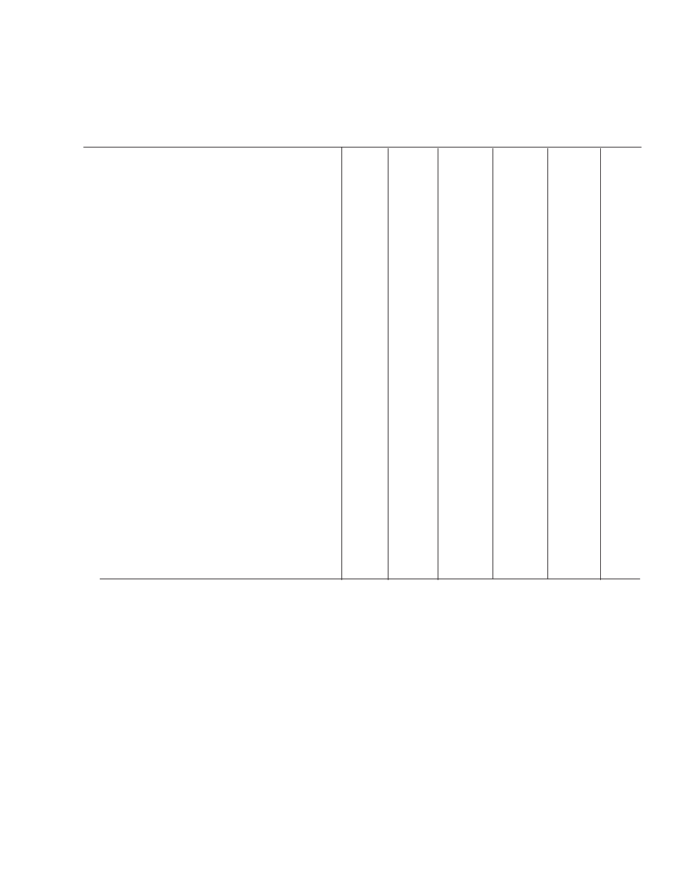 Maintenance chart | Yazoo/Kees KIKW36150 User Manual | Page 19 / 22