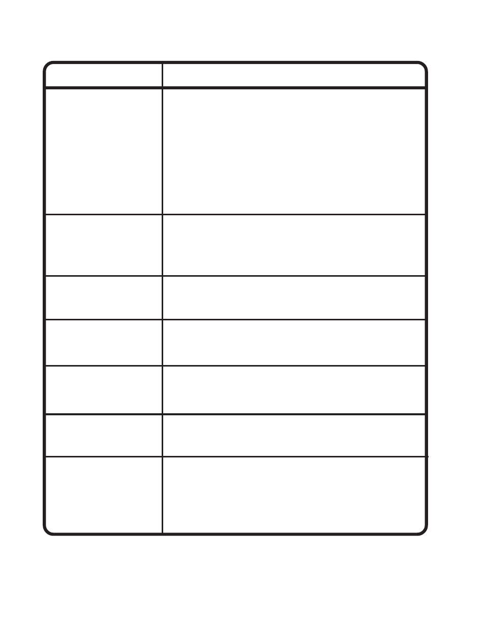 Trouble shooting guide | Yazoo/Kees KIKW36150 User Manual | Page 20 / 22