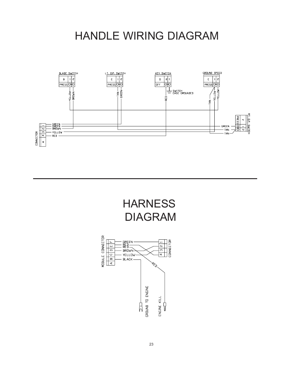 Handle wiring diagram harness diagram | Yazoo/Kees KHKW48171 User Manual | Page 23 / 24