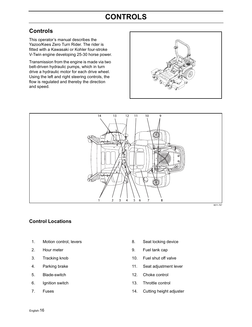 Controls | Yazoo/Kees ZVKH61273  EN User Manual | Page 18 / 84