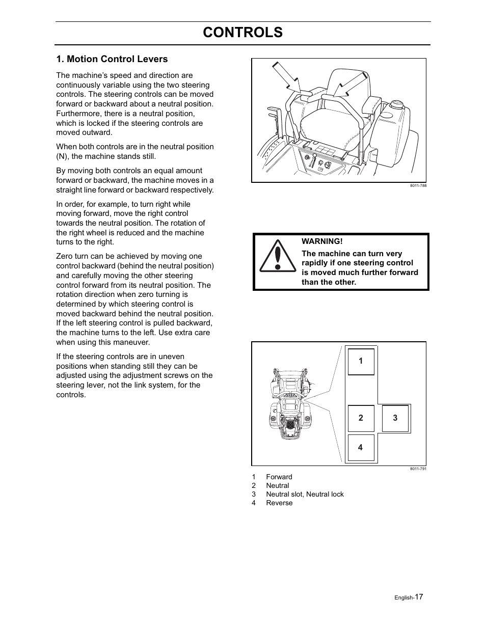 Controls | Yazoo/Kees ZVKH61273  EN User Manual | Page 19 / 84