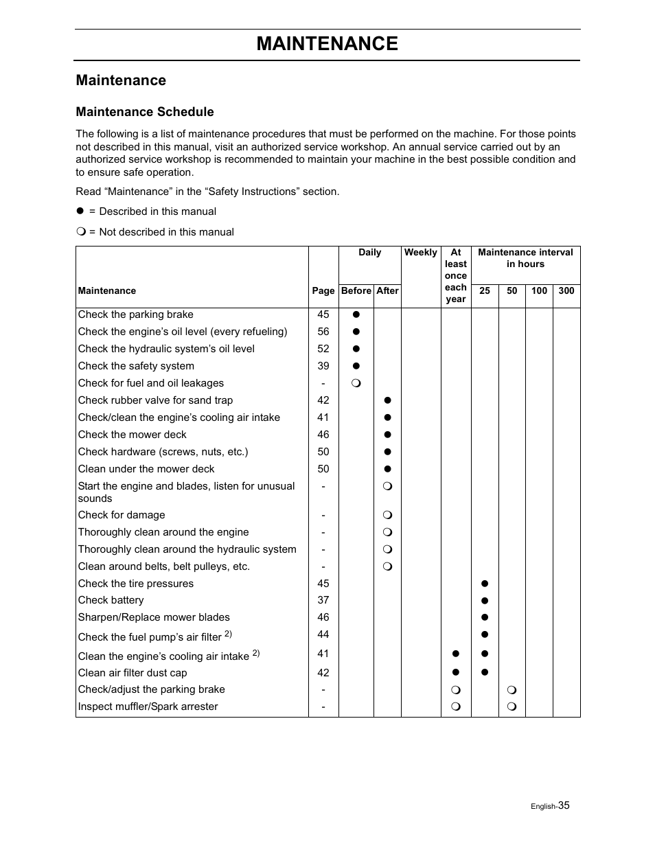 Maintenance | Yazoo/Kees ZVKH61273  EN User Manual | Page 37 / 84