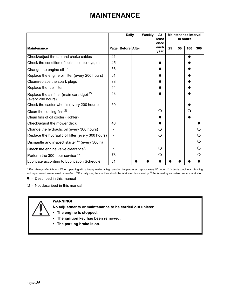 Maintenance | Yazoo/Kees ZVKH61273  EN User Manual | Page 38 / 84