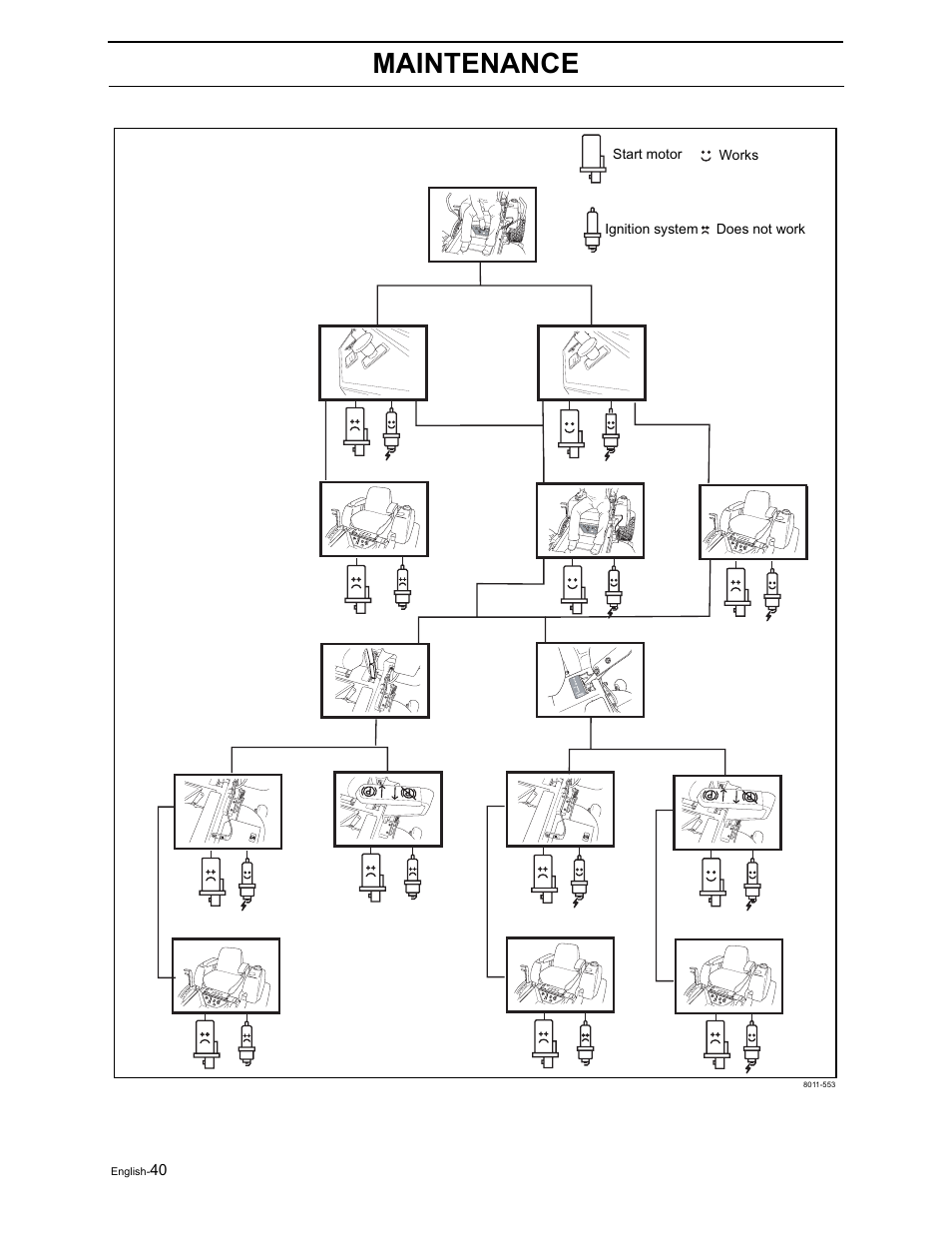 Maintenance | Yazoo/Kees ZVKH61273  EN User Manual | Page 42 / 84