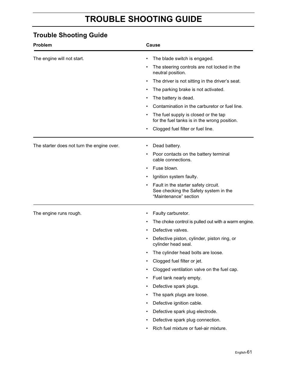 Trouble shooting guide | Yazoo/Kees ZVKH61273  EN User Manual | Page 63 / 84