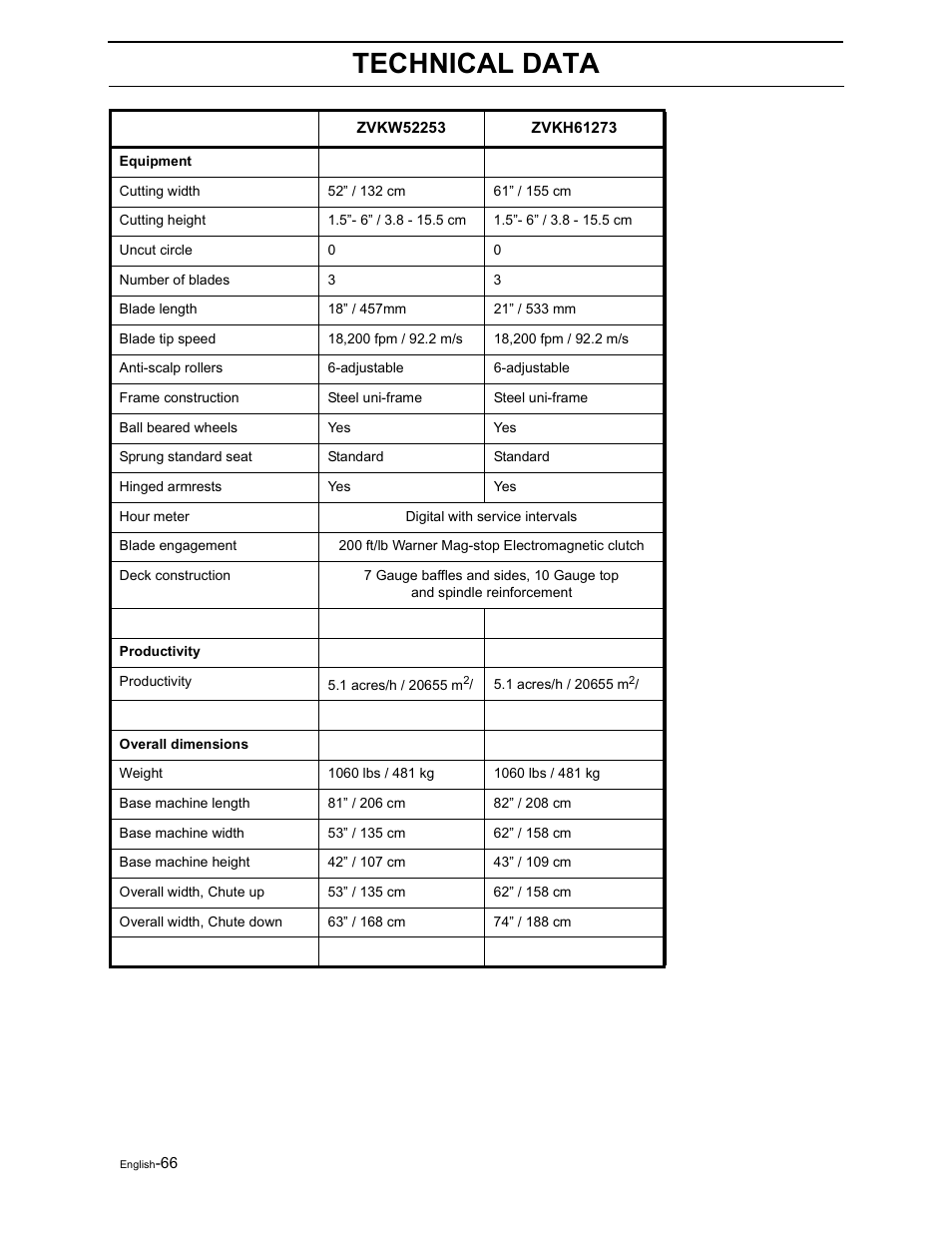 Technical data | Yazoo/Kees ZVKH61273  EN User Manual | Page 68 / 84