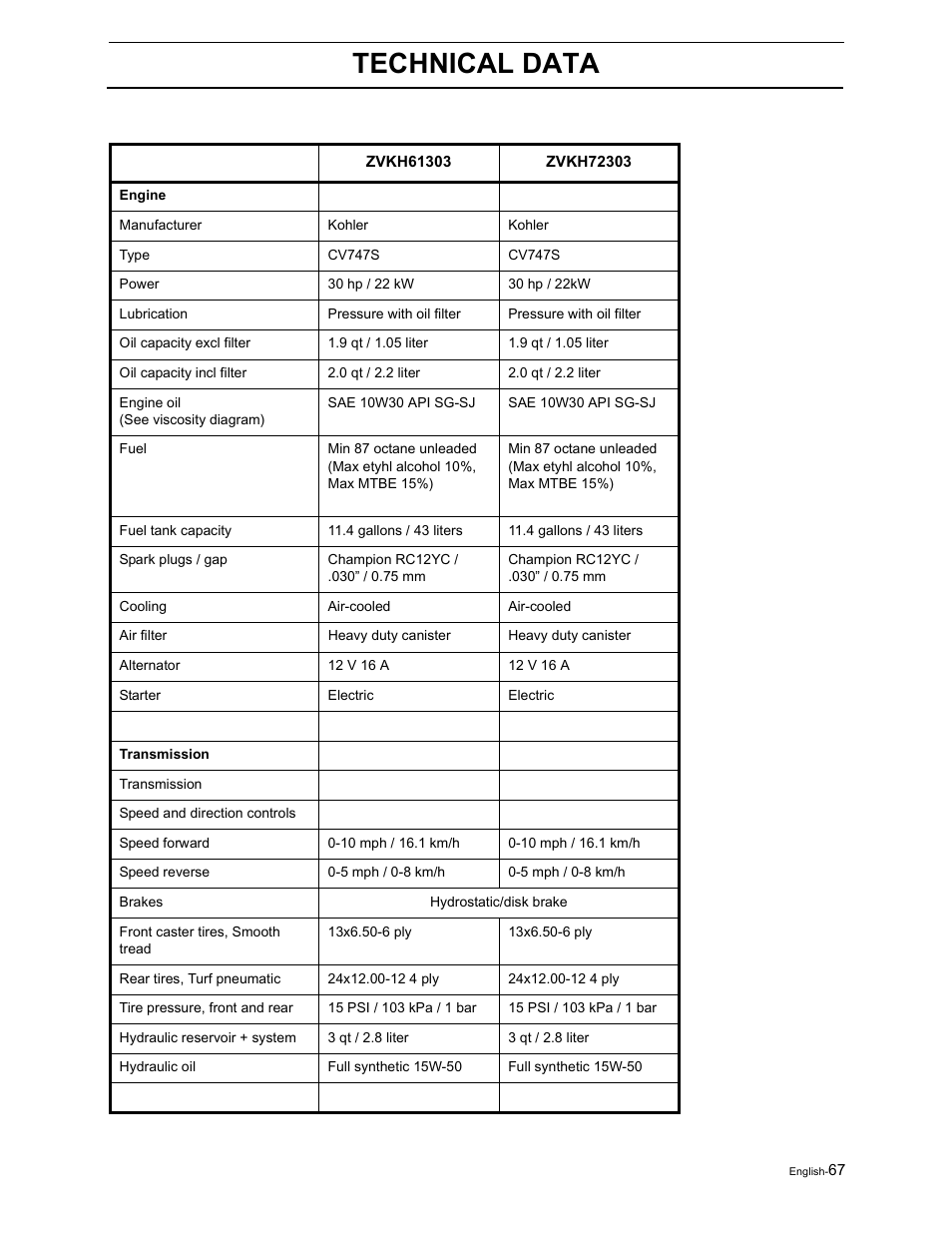 Technical data | Yazoo/Kees ZVKH61273  EN User Manual | Page 69 / 84