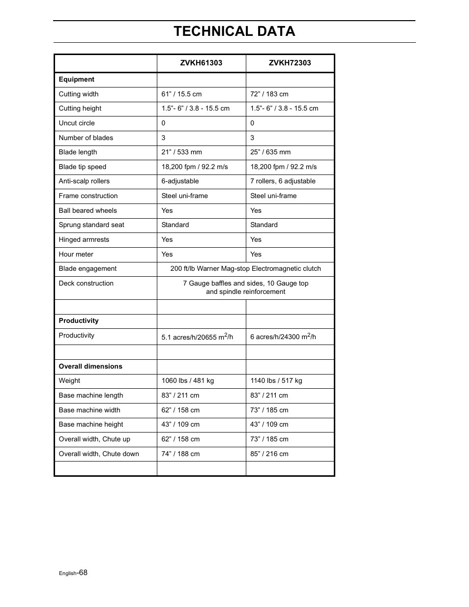 Technical data | Yazoo/Kees ZVKH61273  EN User Manual | Page 70 / 84