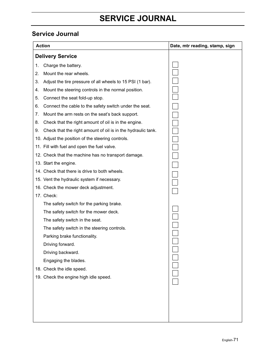 Service journal | Yazoo/Kees ZVKH61273  EN User Manual | Page 73 / 84
