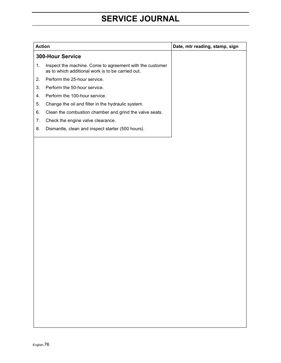 Service journal | Yazoo/Kees ZVKH61273  EN User Manual | Page 78 / 84