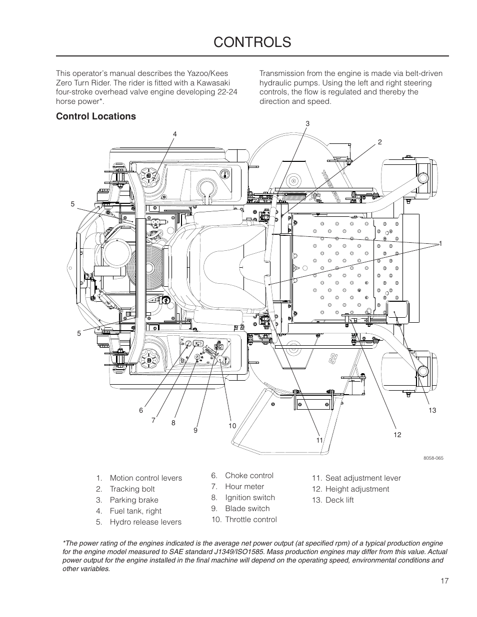 Controls, Control locations | Yazoo/Kees ZMKW 5222 User Manual | Page 17 / 64