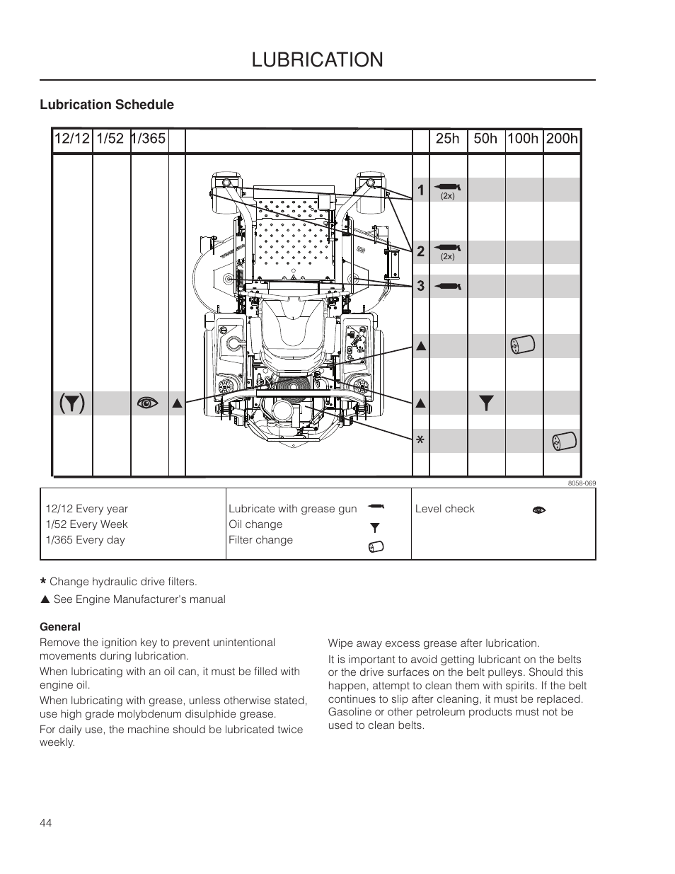 Lubrication, Lubrication schedule | Yazoo/Kees ZMKW 5222 User Manual | Page 44 / 64
