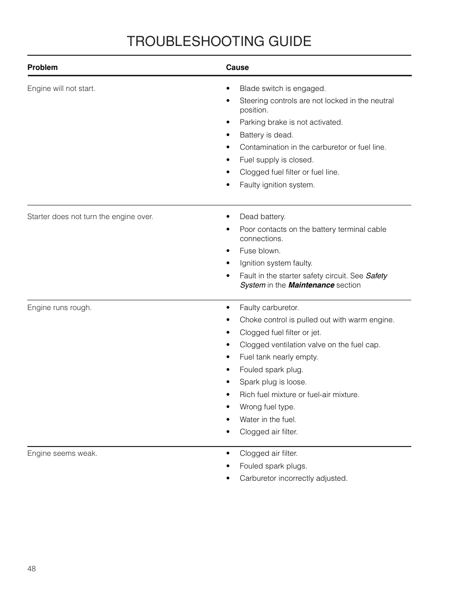 Troubleshooting guide | Yazoo/Kees ZMKW 5222 User Manual | Page 48 / 64