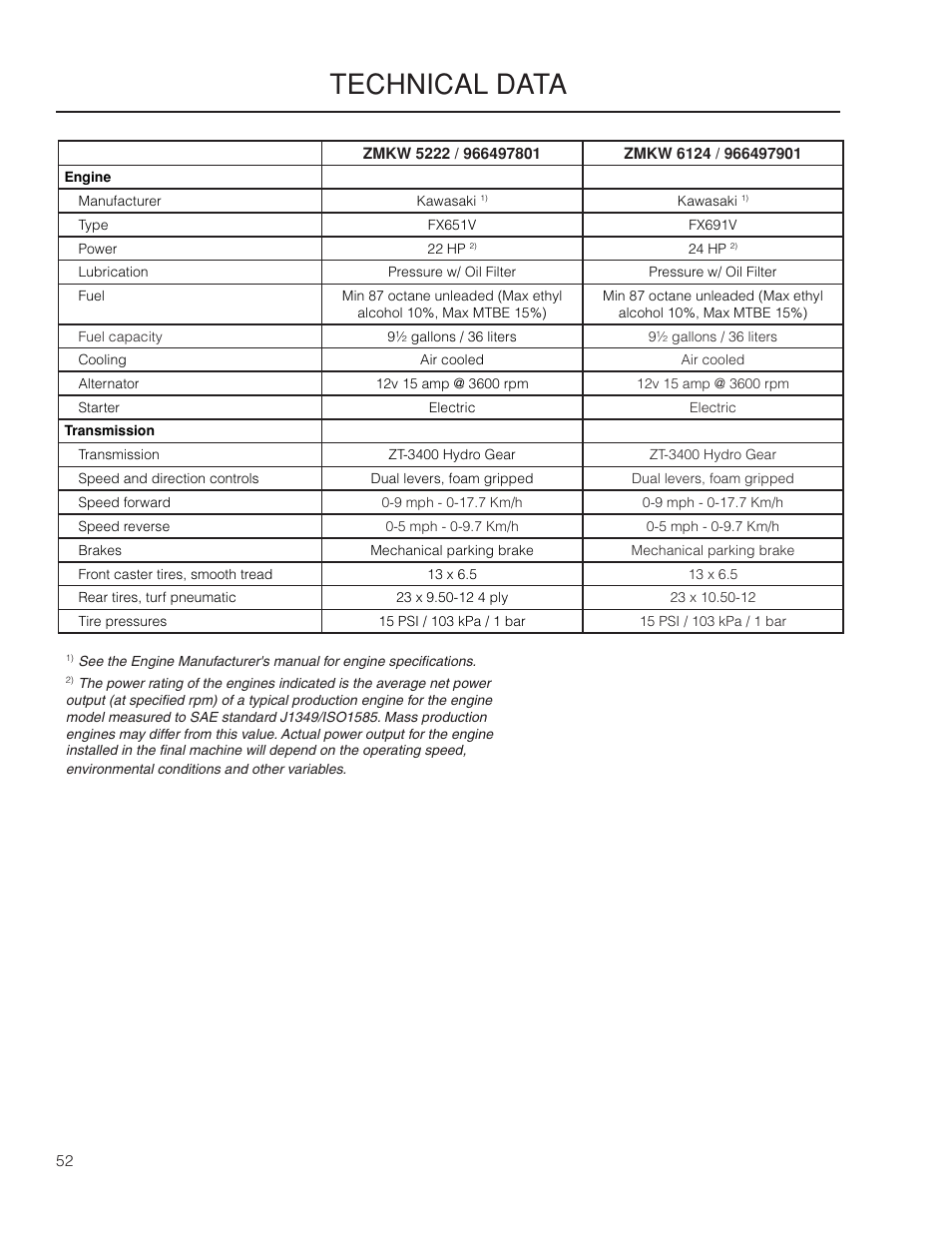 Technical data | Yazoo/Kees ZMKW 5222 User Manual | Page 52 / 64