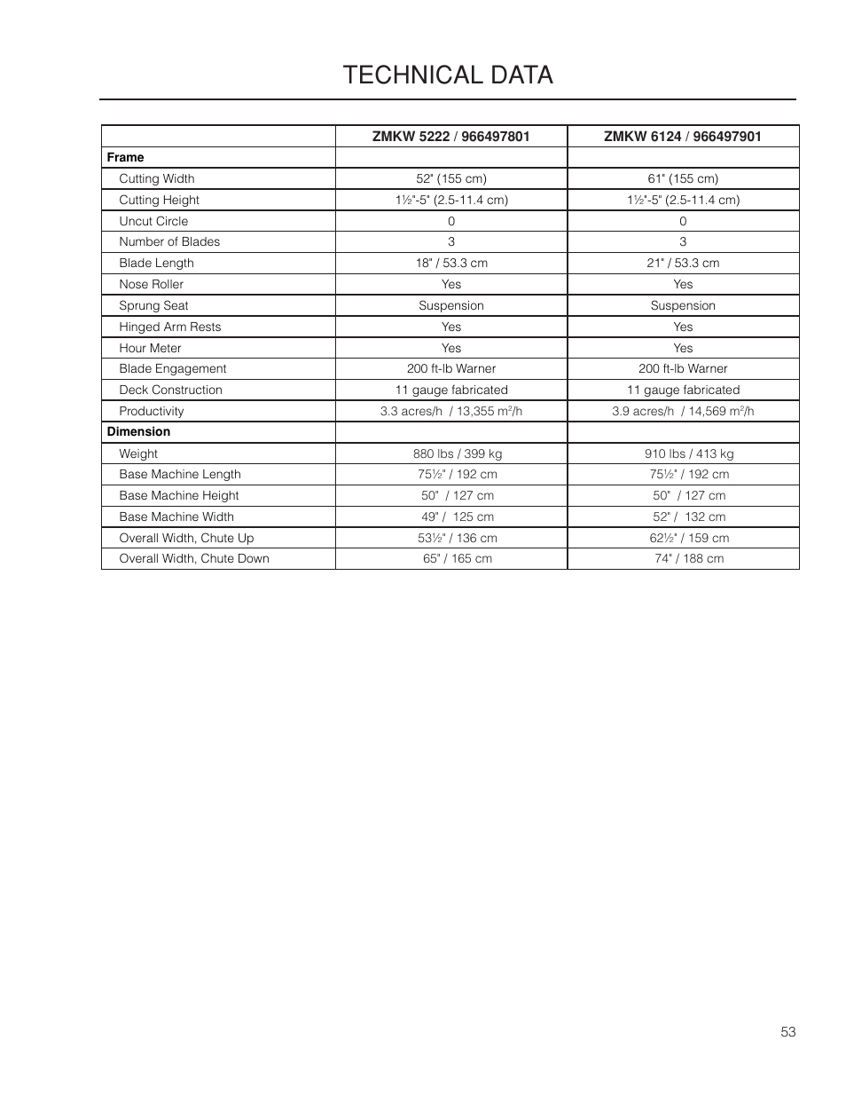 Technical data | Yazoo/Kees ZMKW 5222 User Manual | Page 53 / 64