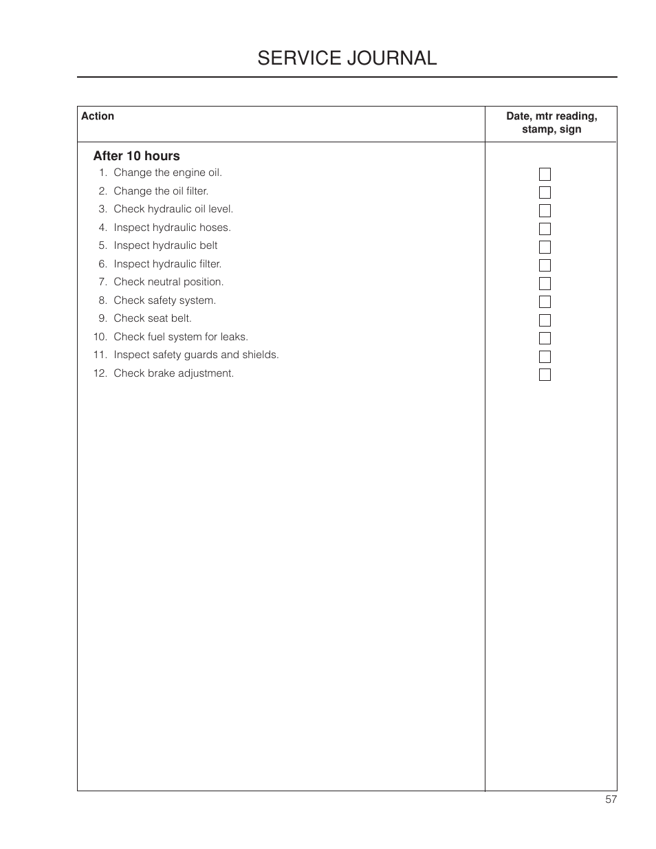 Service journal | Yazoo/Kees ZMKW 5222 User Manual | Page 57 / 64