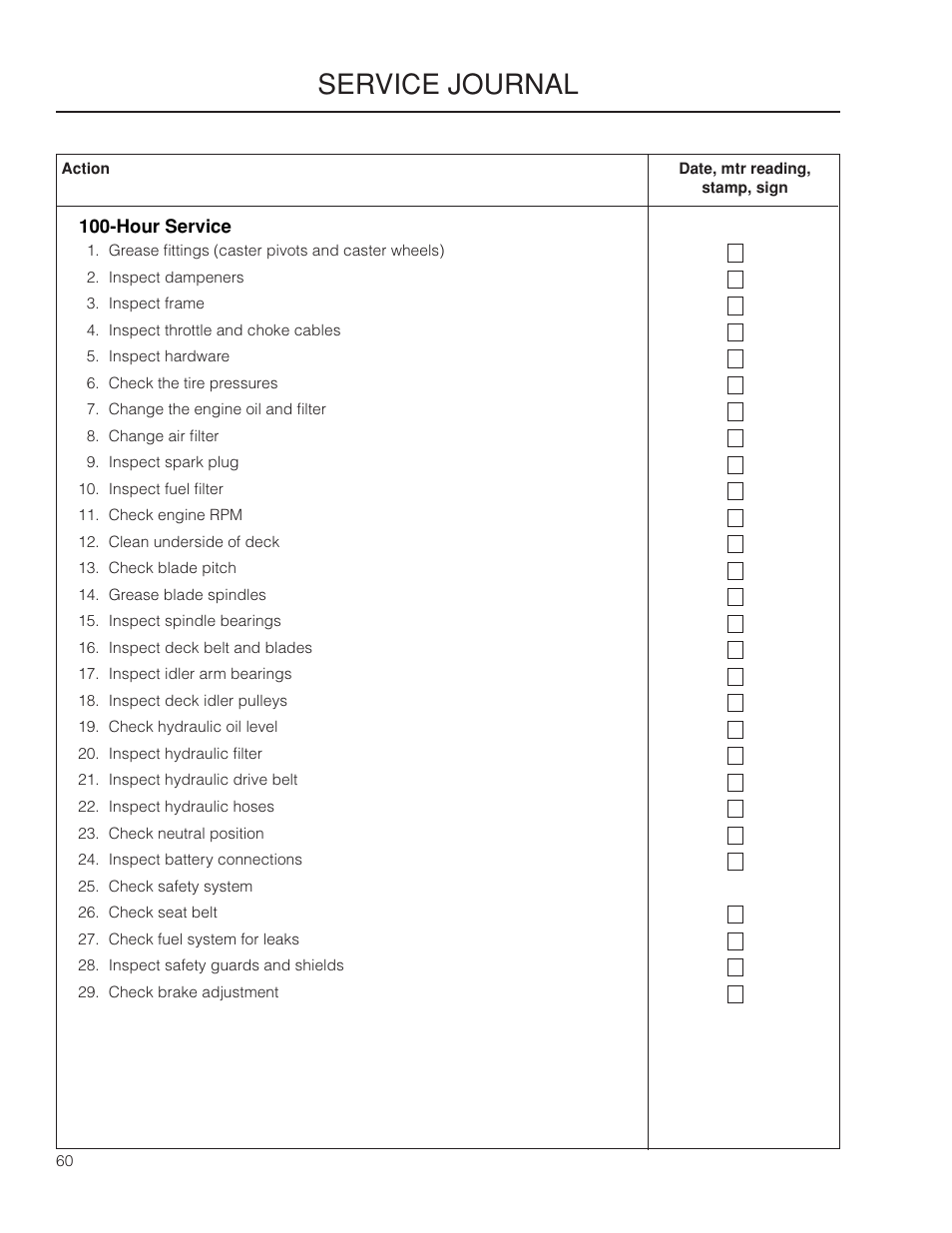 Service journal | Yazoo/Kees ZMKW 5222 User Manual | Page 60 / 64