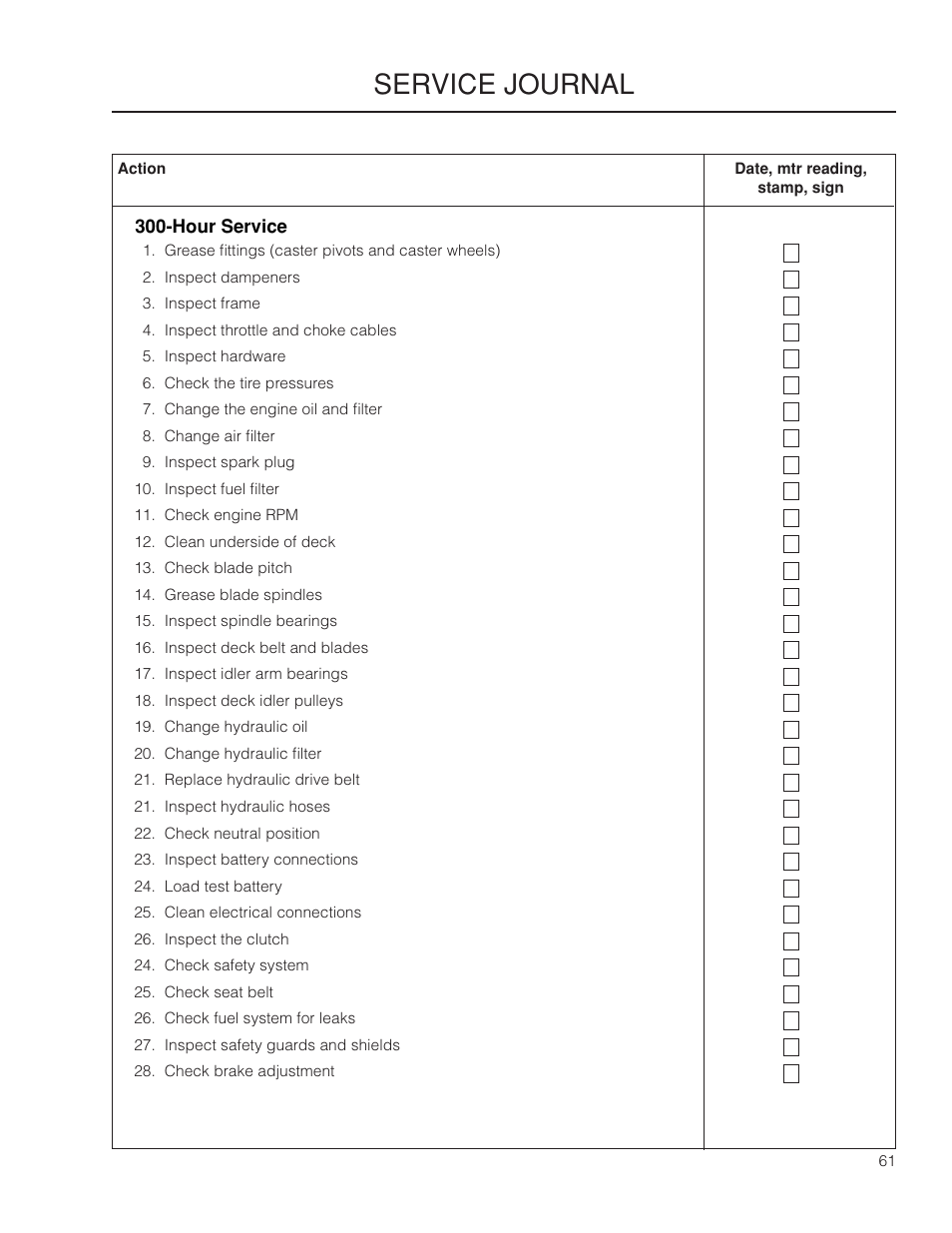 Service journal | Yazoo/Kees ZMKW 5222 User Manual | Page 61 / 64